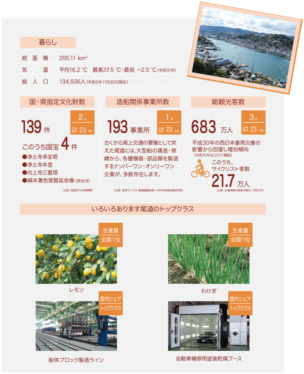 onomichi-city-data