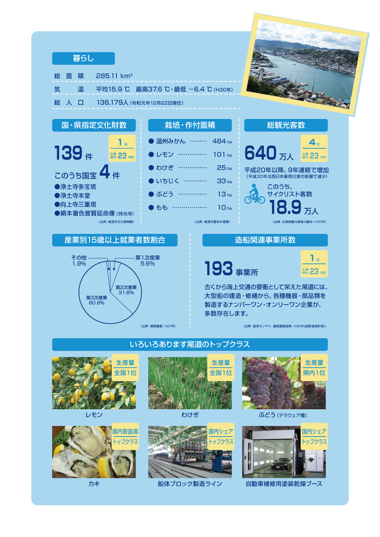 about-onomichi-deta