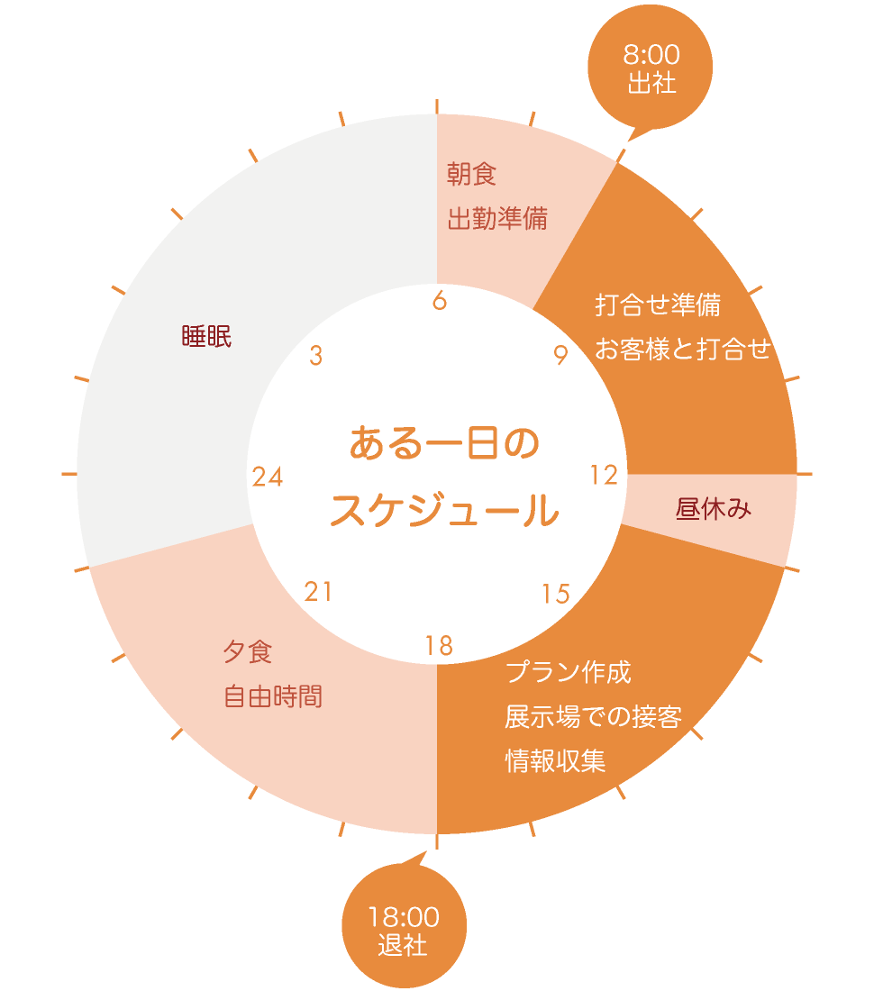 inoue