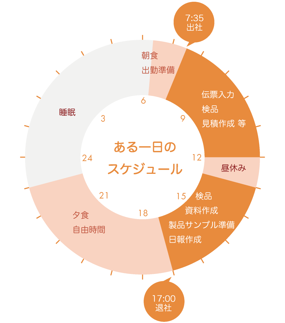 murakami