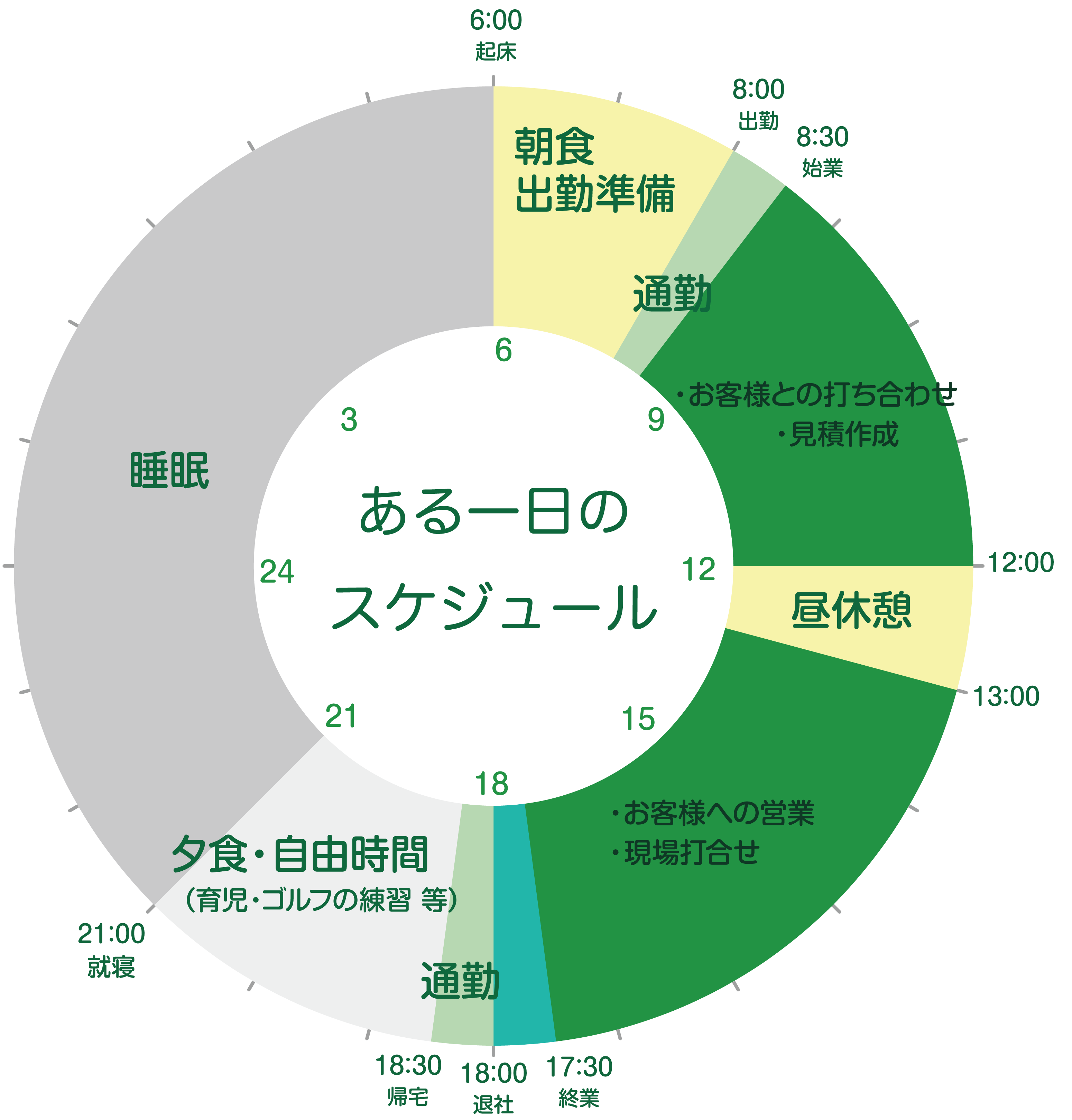 スケジュール3