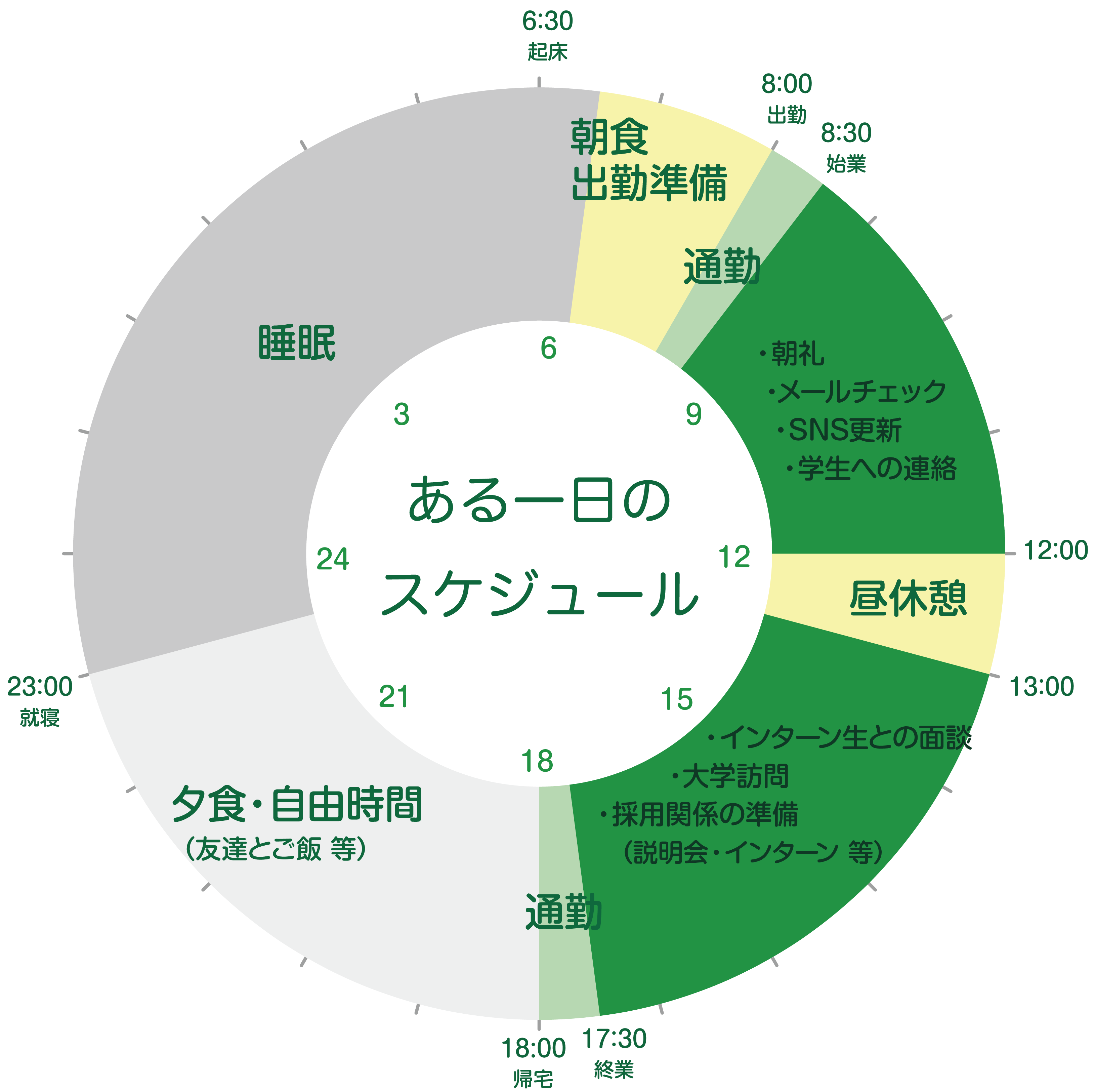 スケジュール4